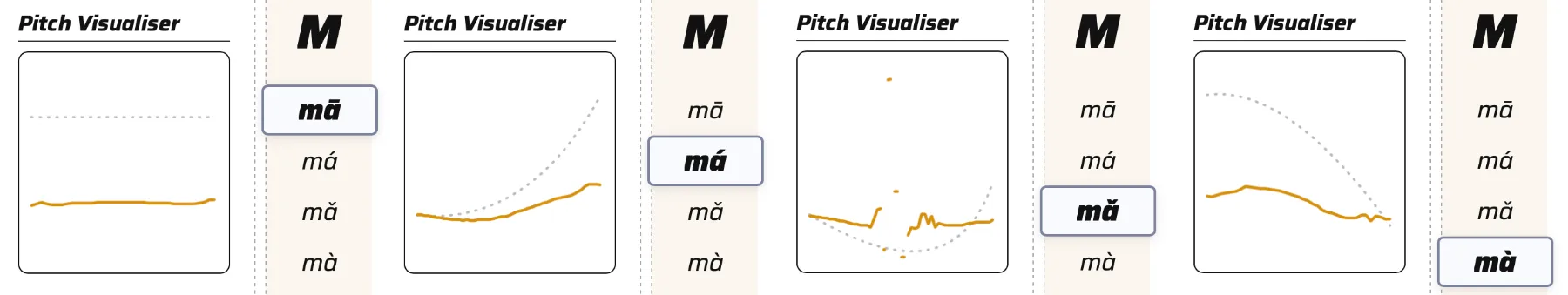 Mandarin Pinyin Pitch Visualiser
