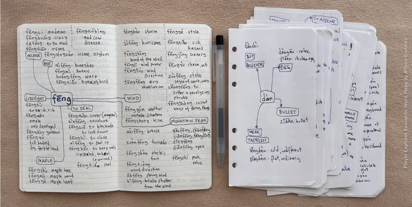 Semantic Word Maps study method for Mandarin vocabulary