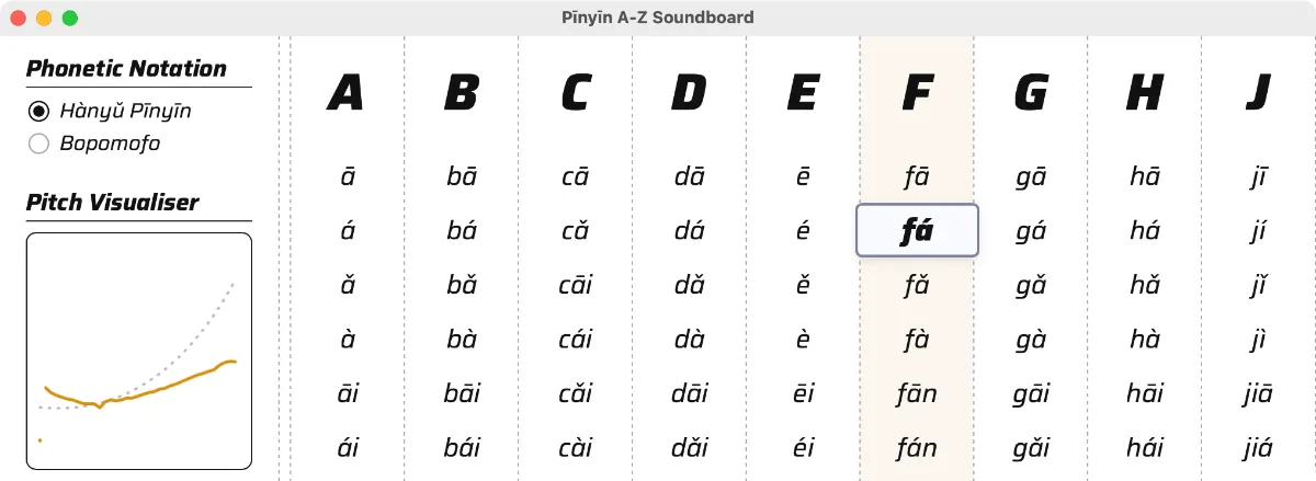 Pīnyīn A-Z Soundboard interactive Pinyin chart with audio